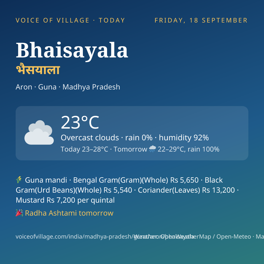 Bhaisayala today