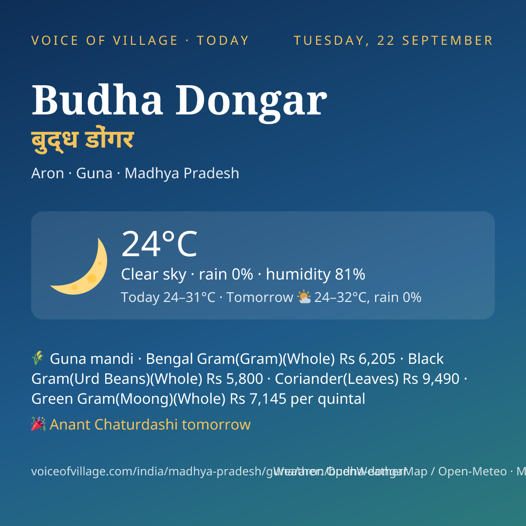 Budha Dongar today