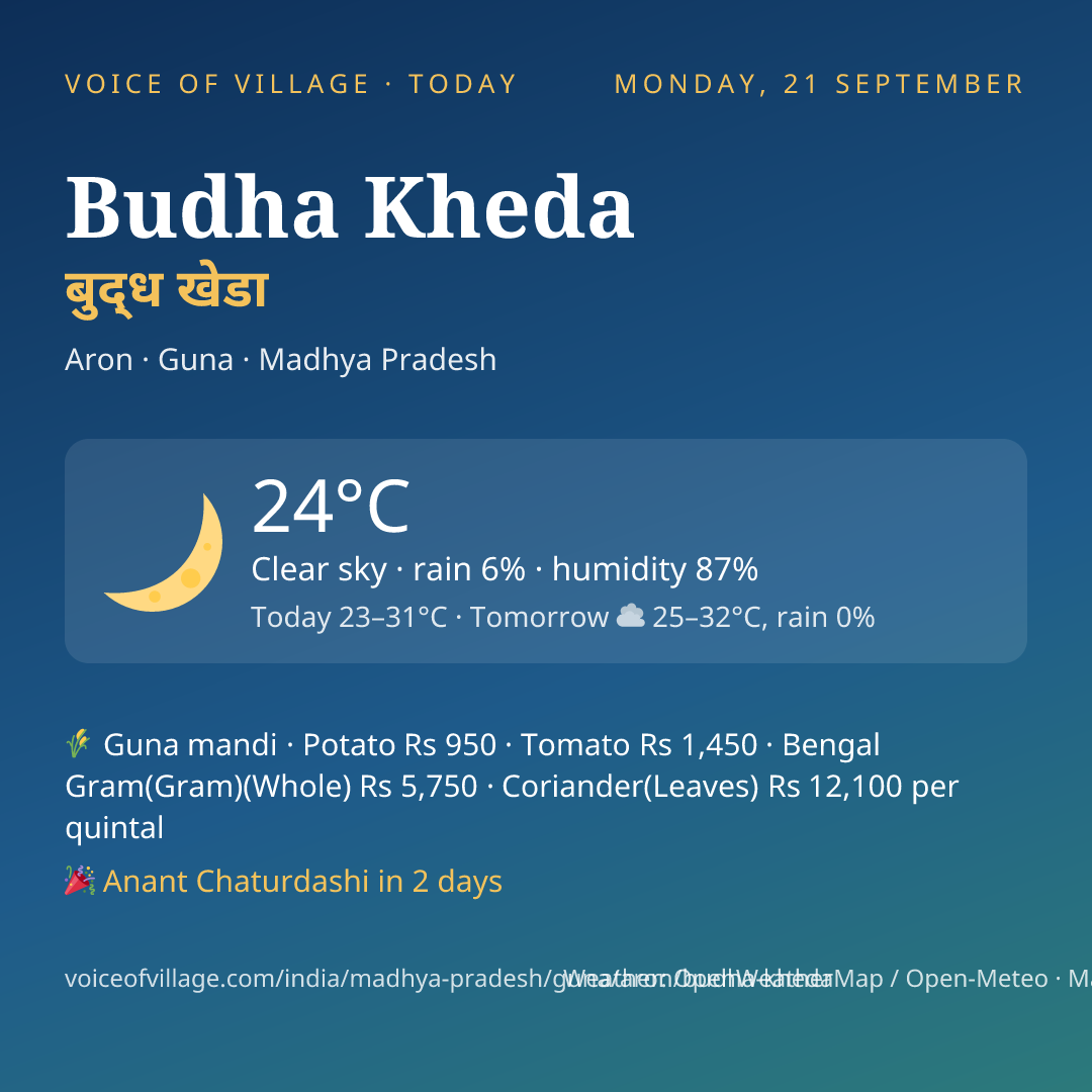 Budha Kheda today