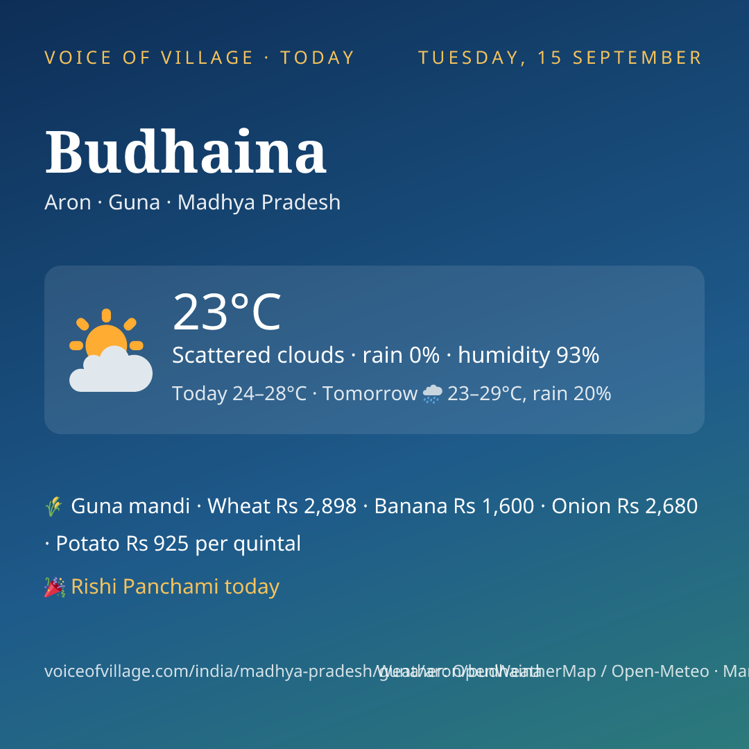 Budhaina today