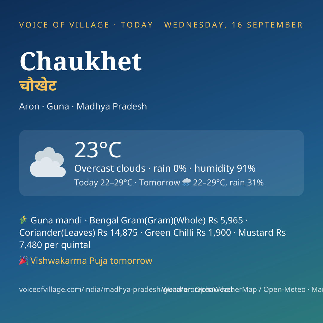 Chaukhet today