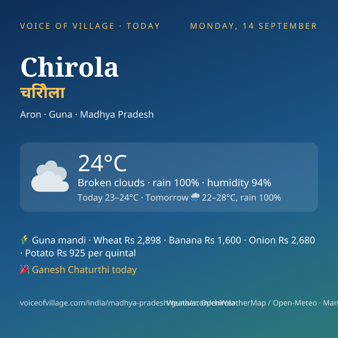 Chirola today