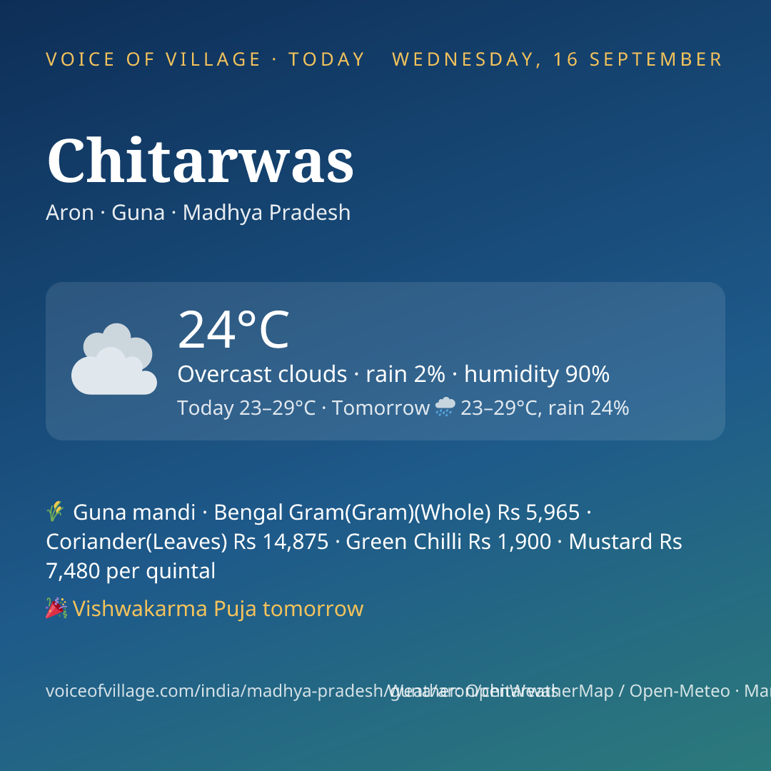 Chitarwas today