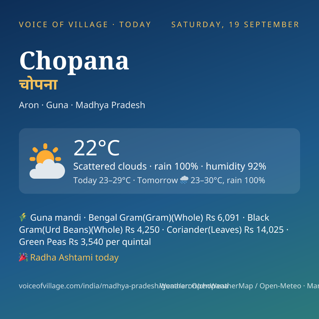 Chopana today