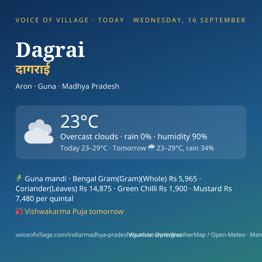 Dagrai today