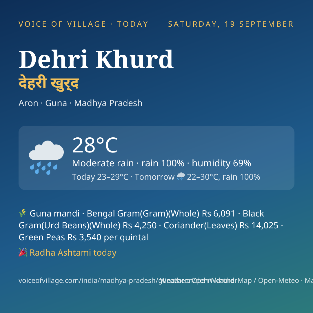 Dehri Khurd today