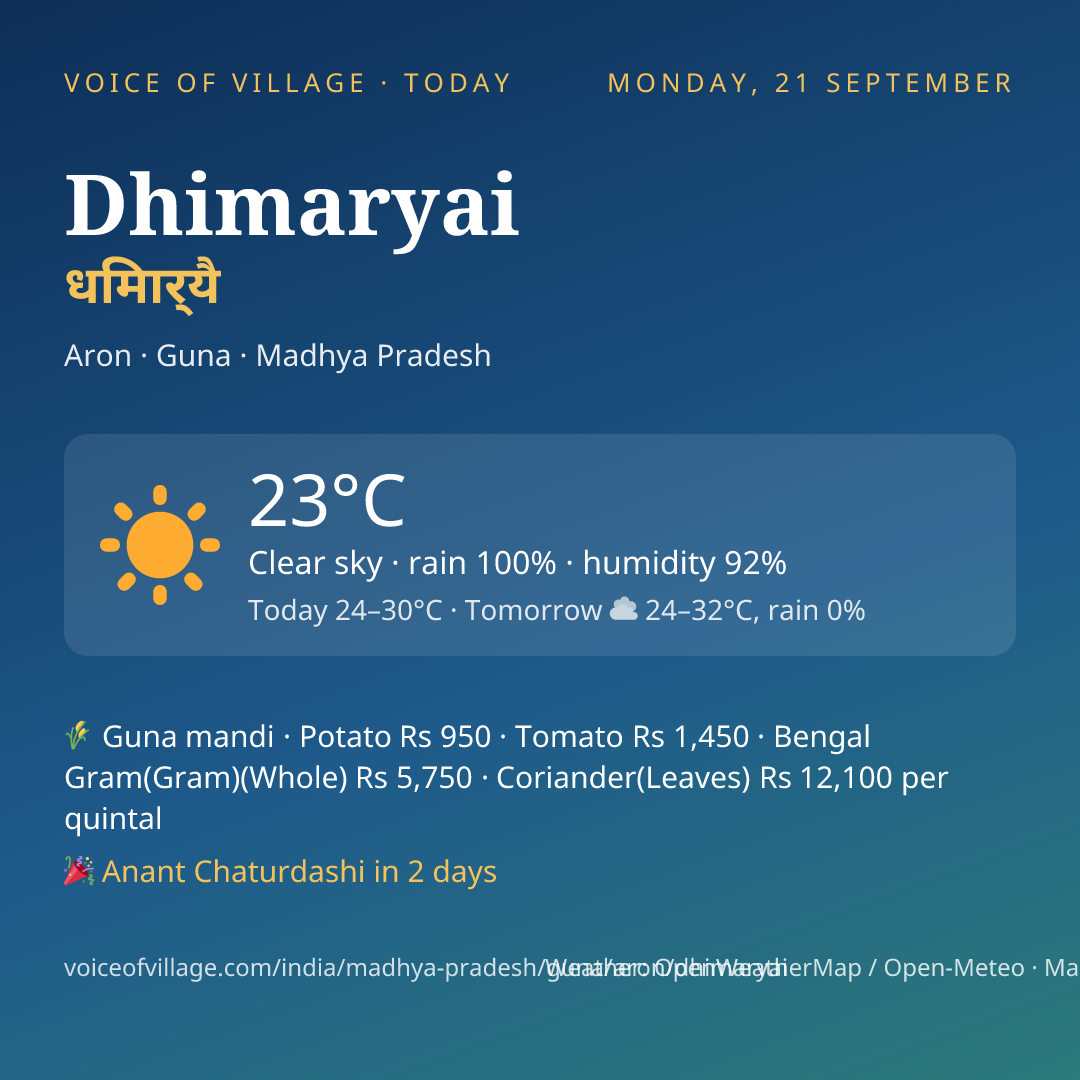 Dhimaryai today