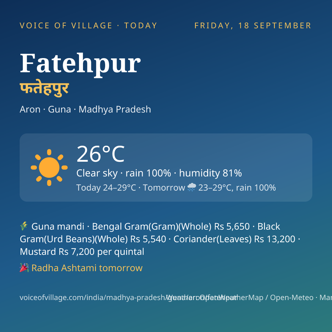 Fatehpur today