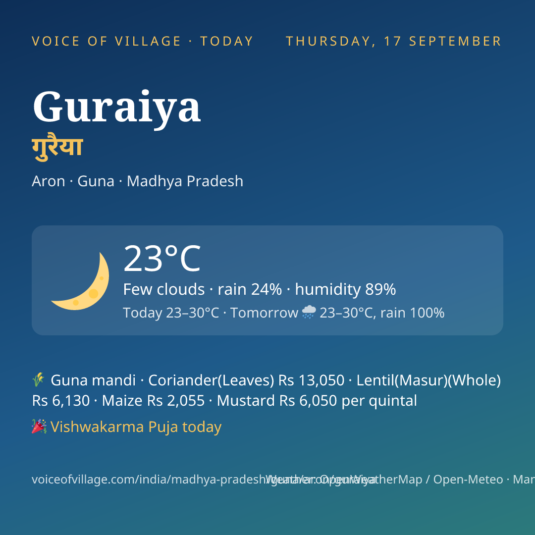 Guraiya today