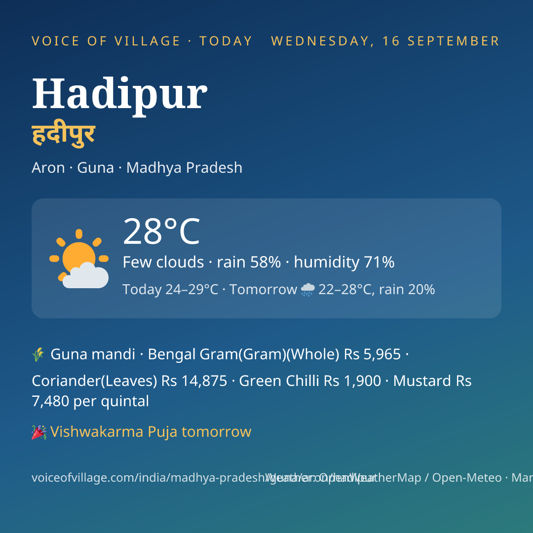 Hadipur today