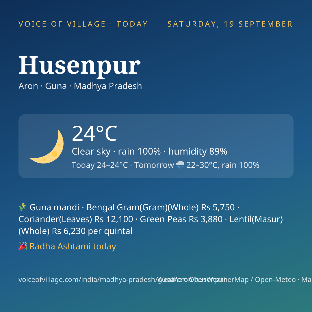 Husenpur today