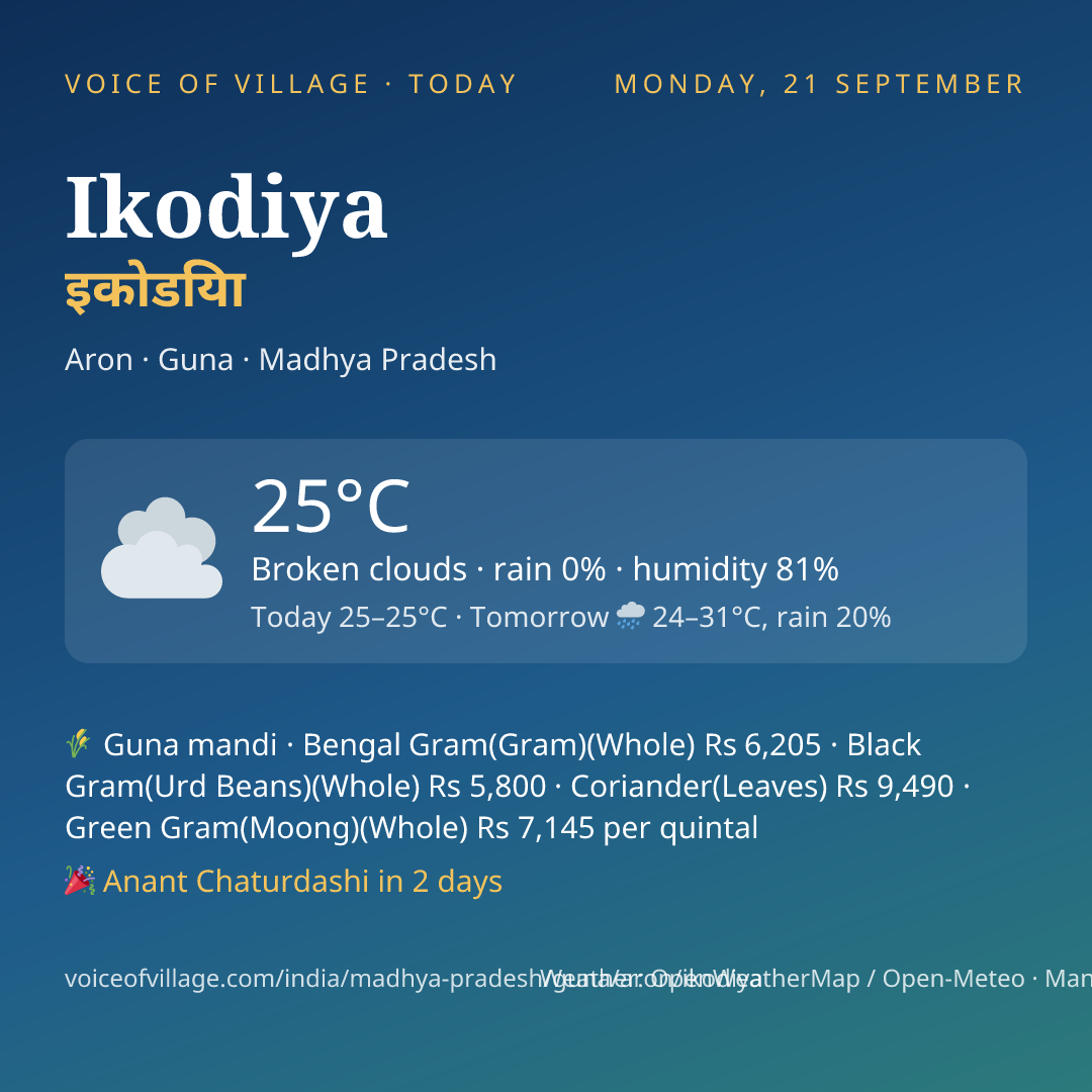 Ikodiya today