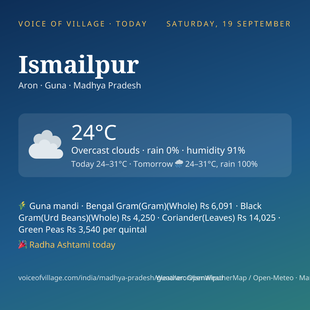Ismailpur today