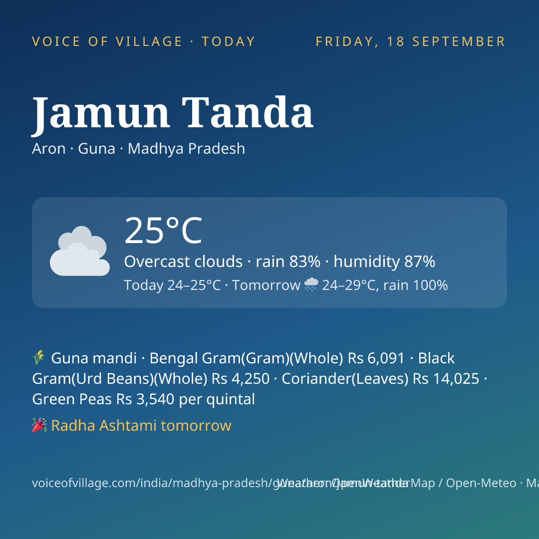 Jamun Tanda today