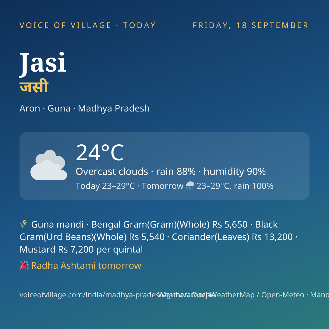 Jasi today
