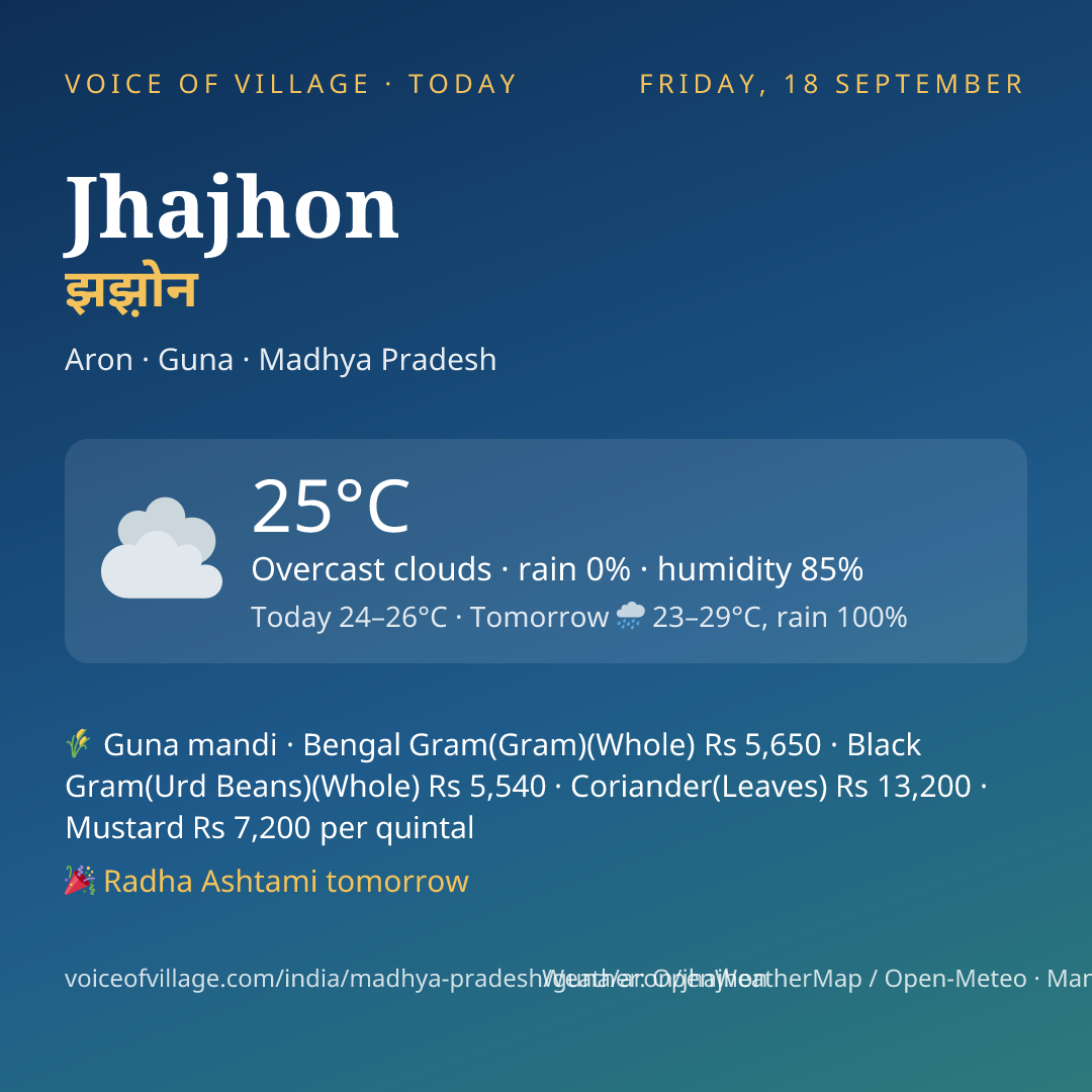 Jhajhon today