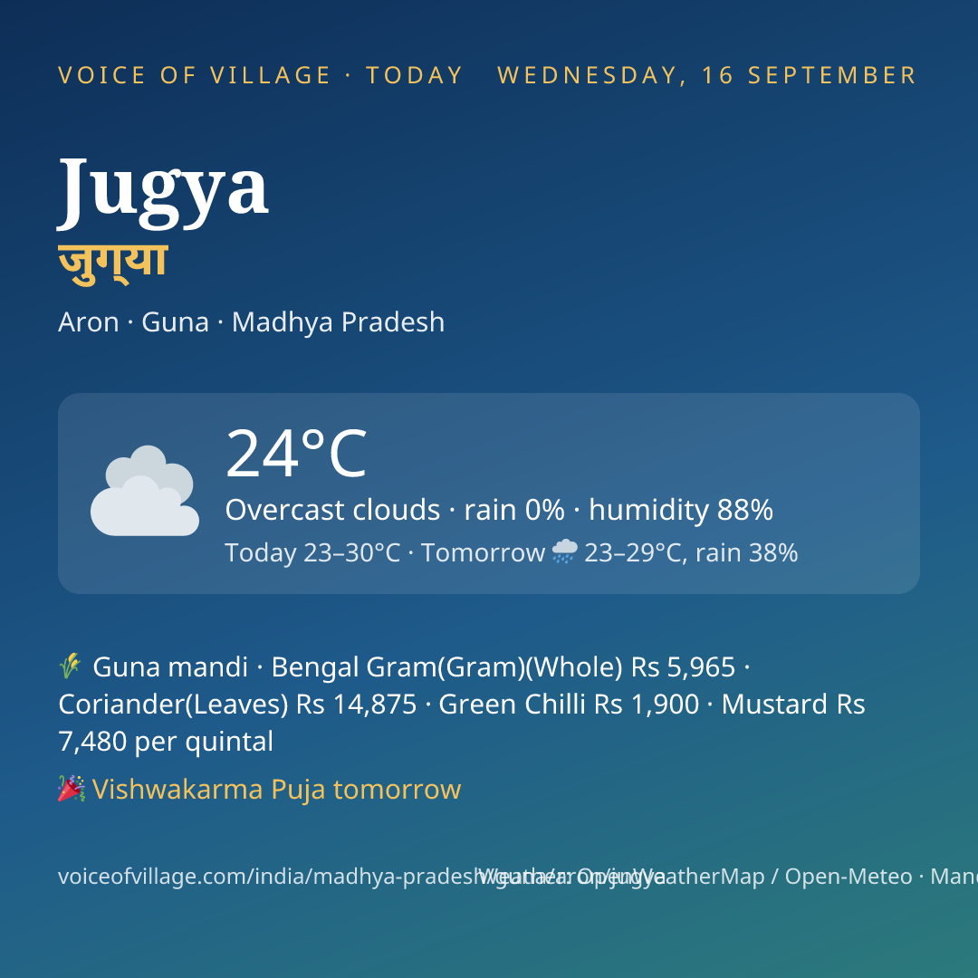 Jugya today