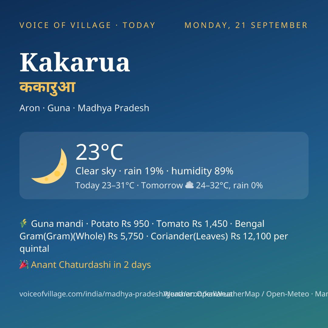 Kakarua today