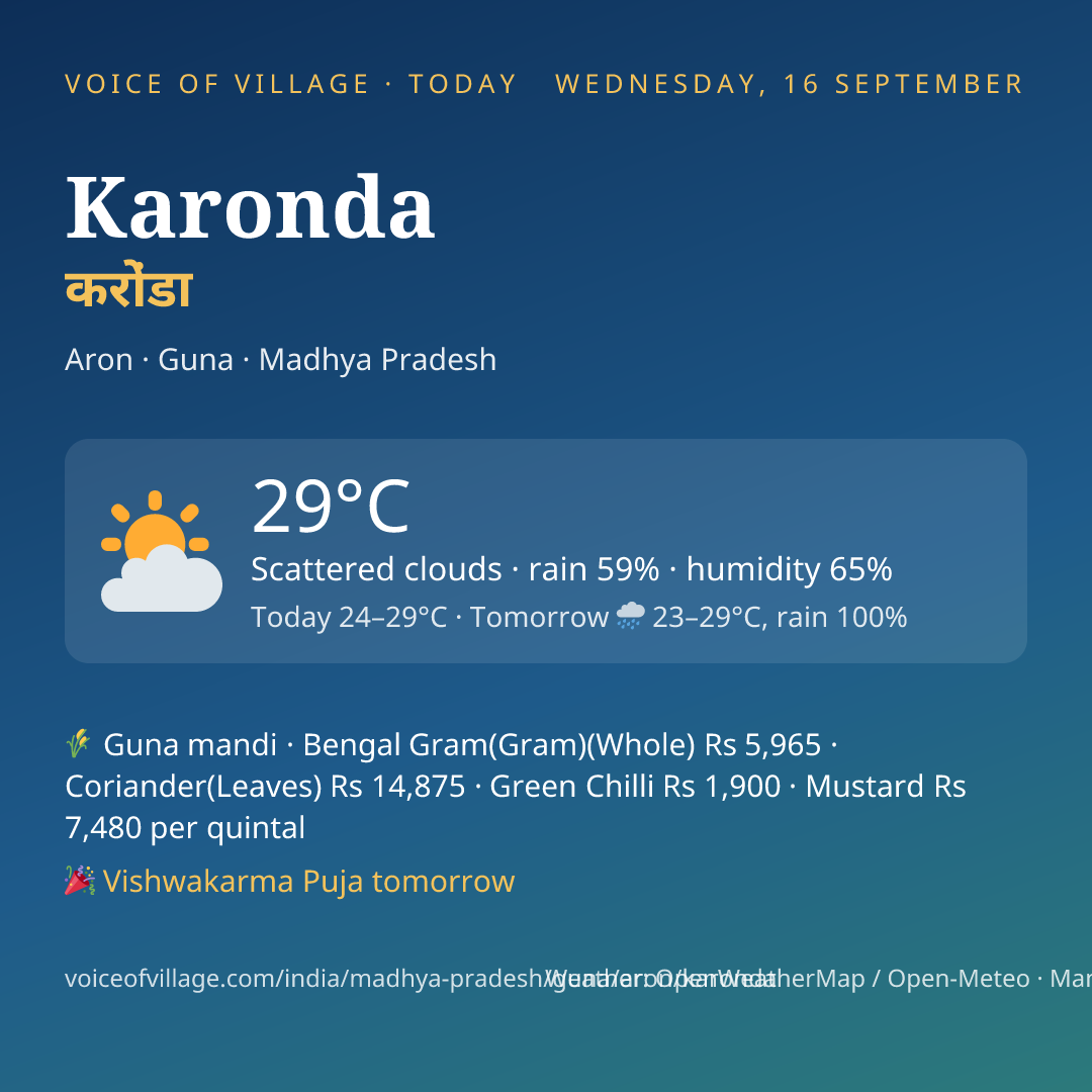 Karonda today