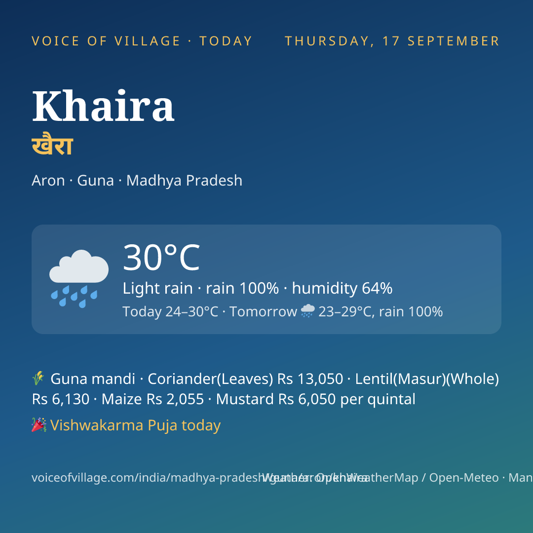Khaira today