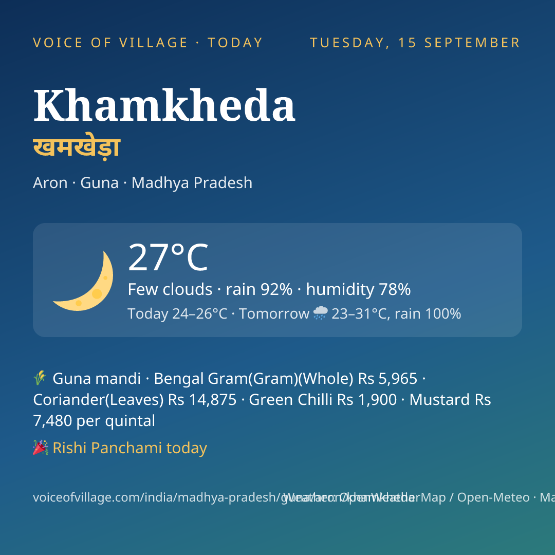 Khamkheda today