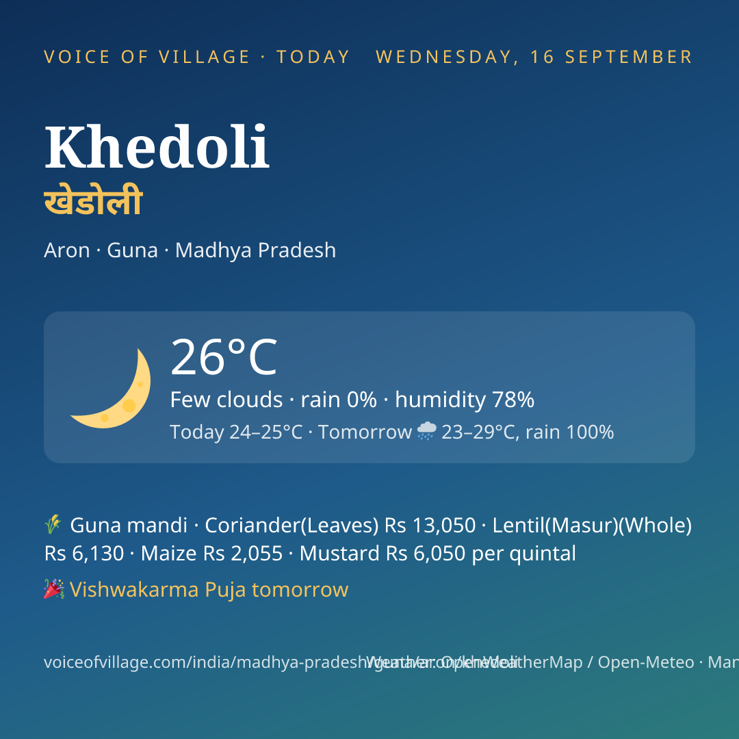 Khedoli today