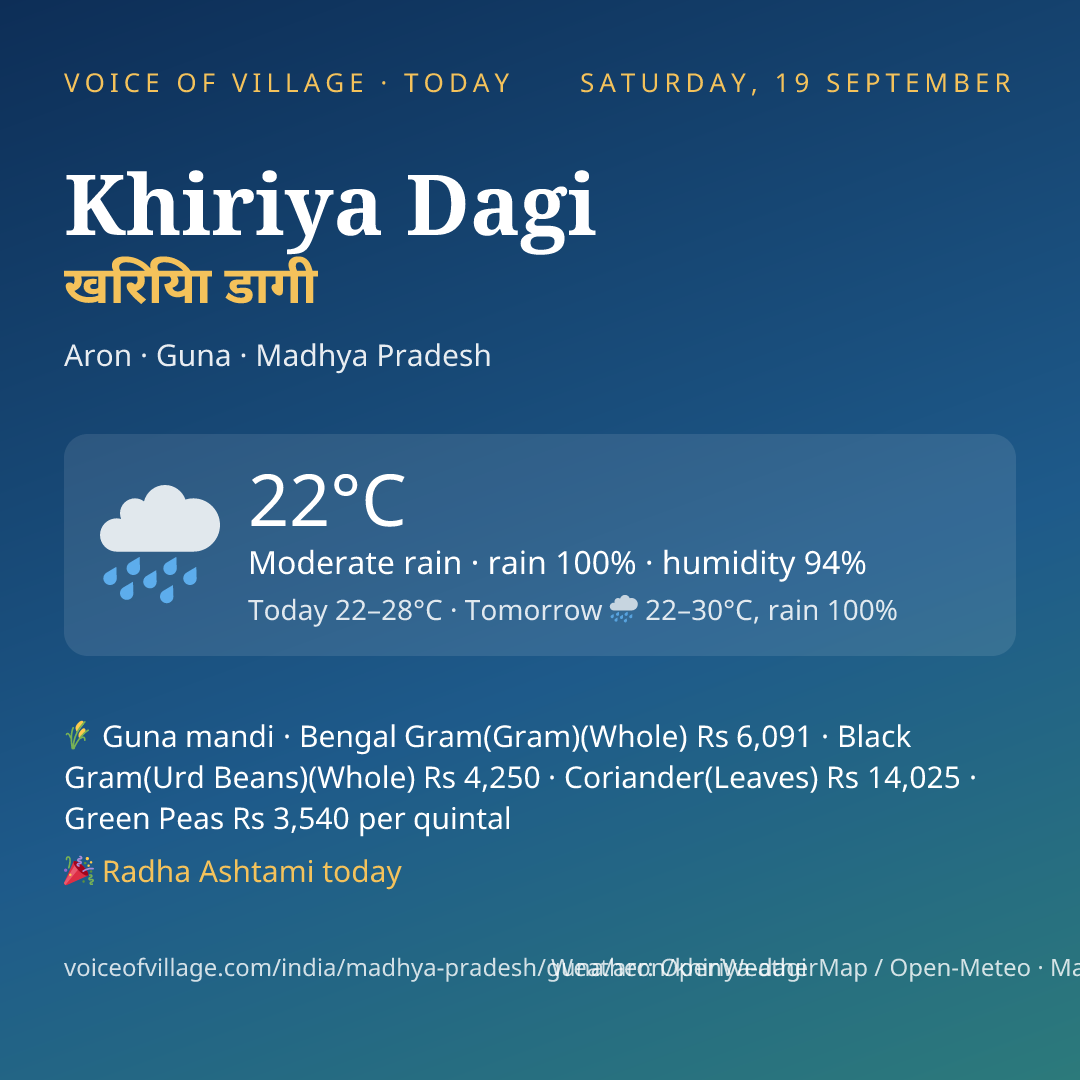 Khiriya Dagi today