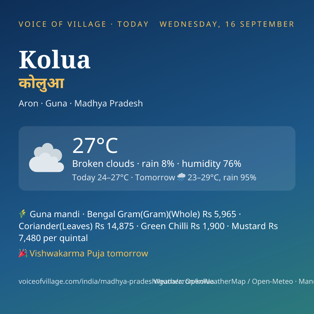 Kolua today