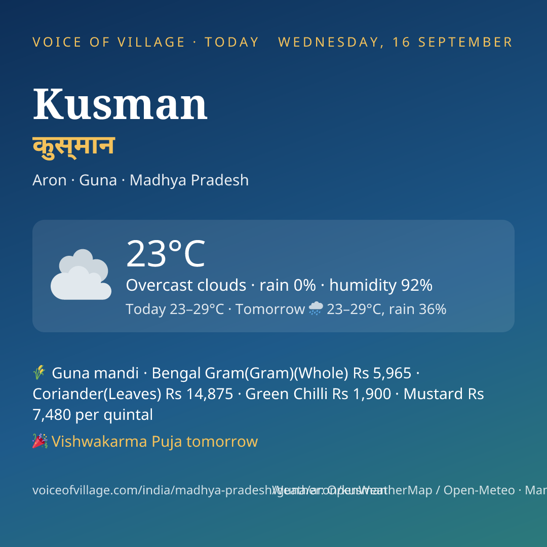 Kusman today