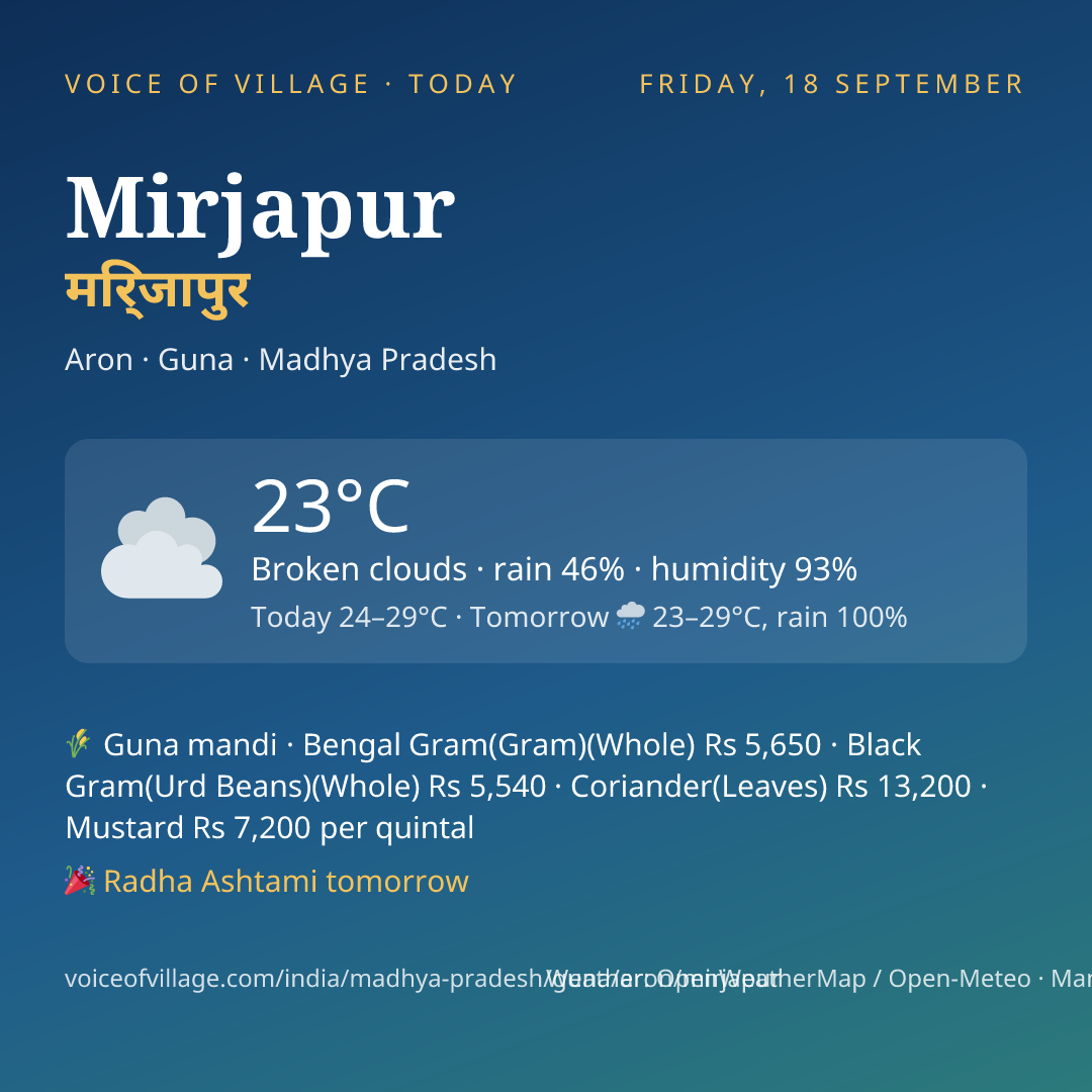 Mirjapur today