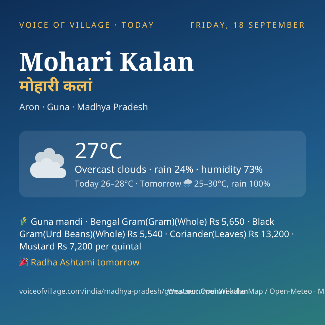 Mohari Kalan today