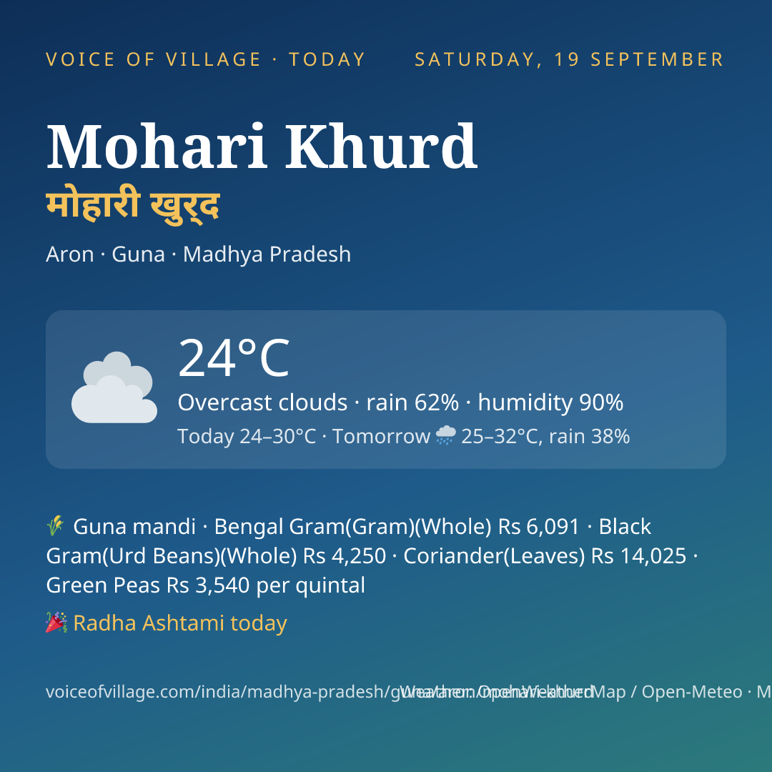 Mohari Khurd today