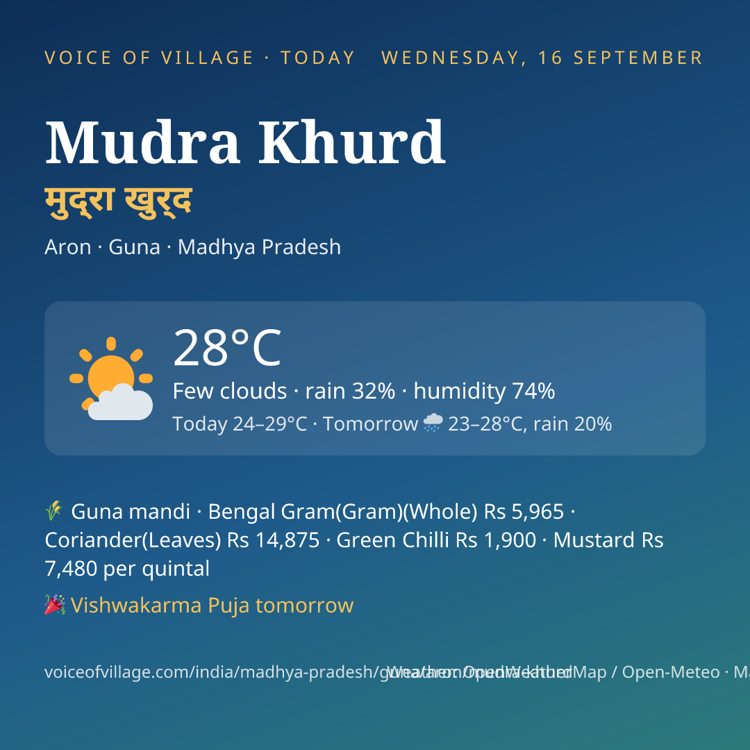 Mudra Khurd today