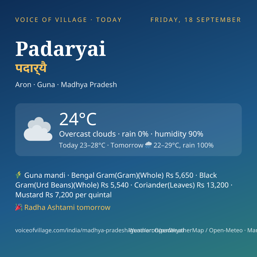 Padaryai today