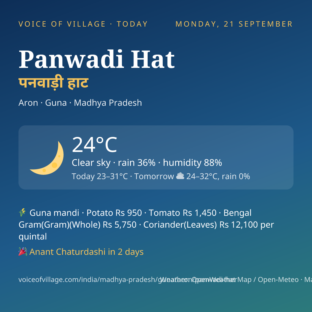 Panwadi Hat today