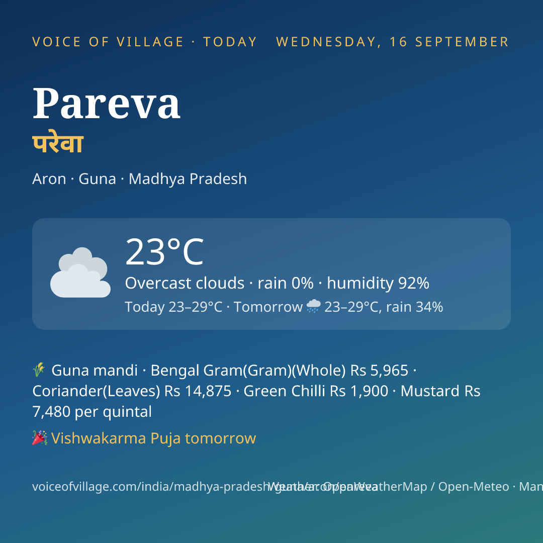Pareva today