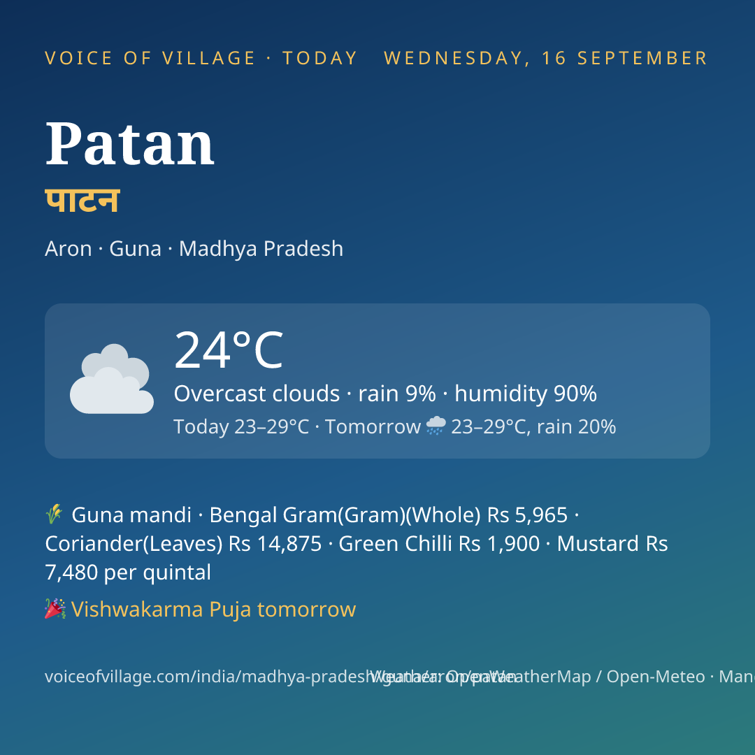 Patan today
