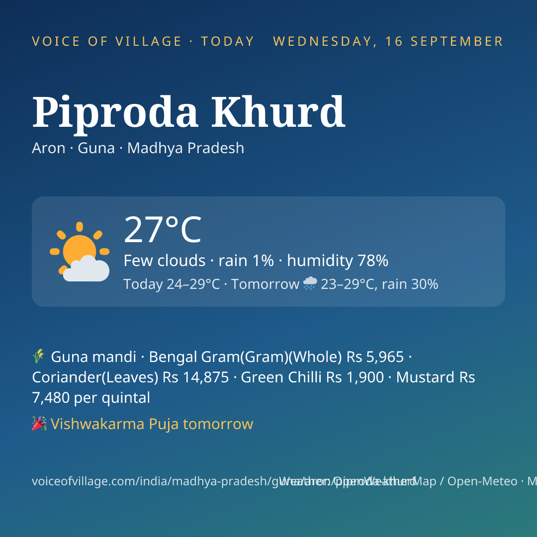 Piproda Khurd today