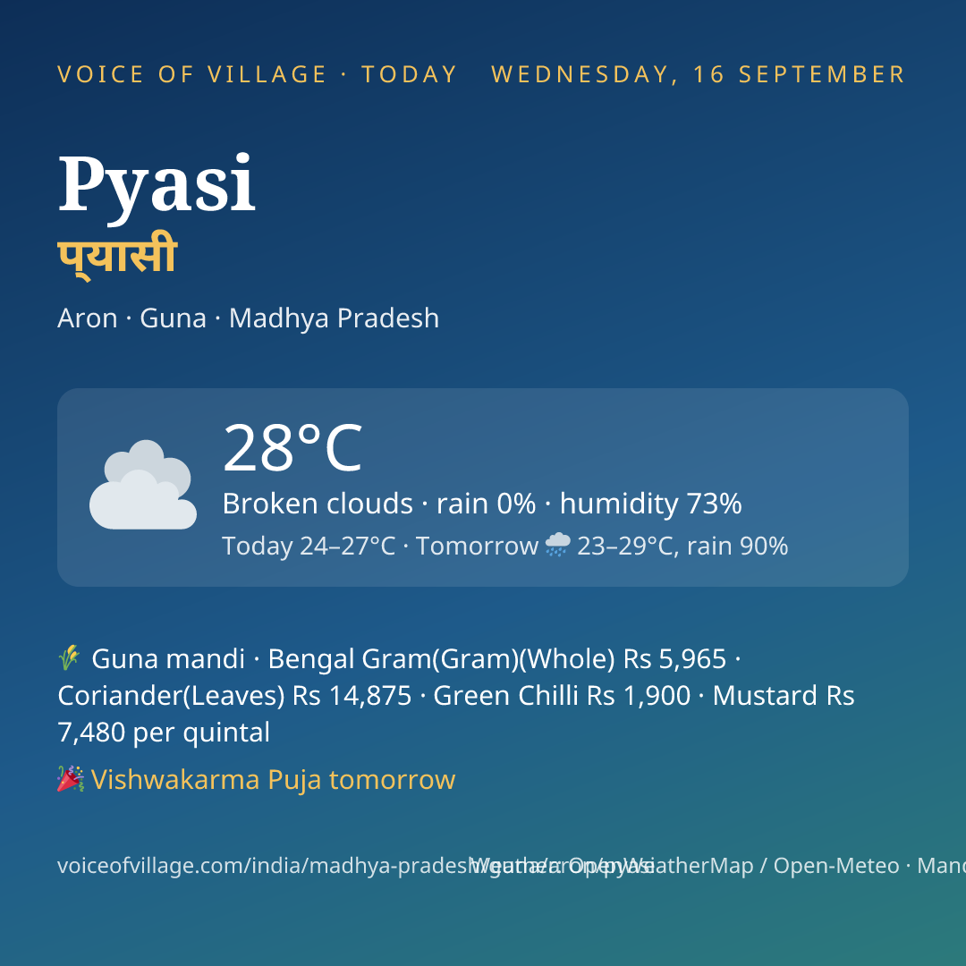 Pyasi today
