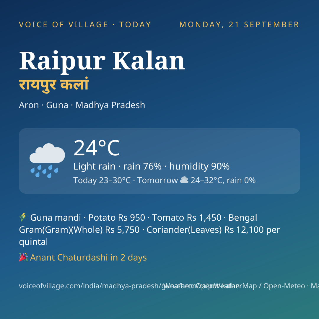 Raipur Kalan today