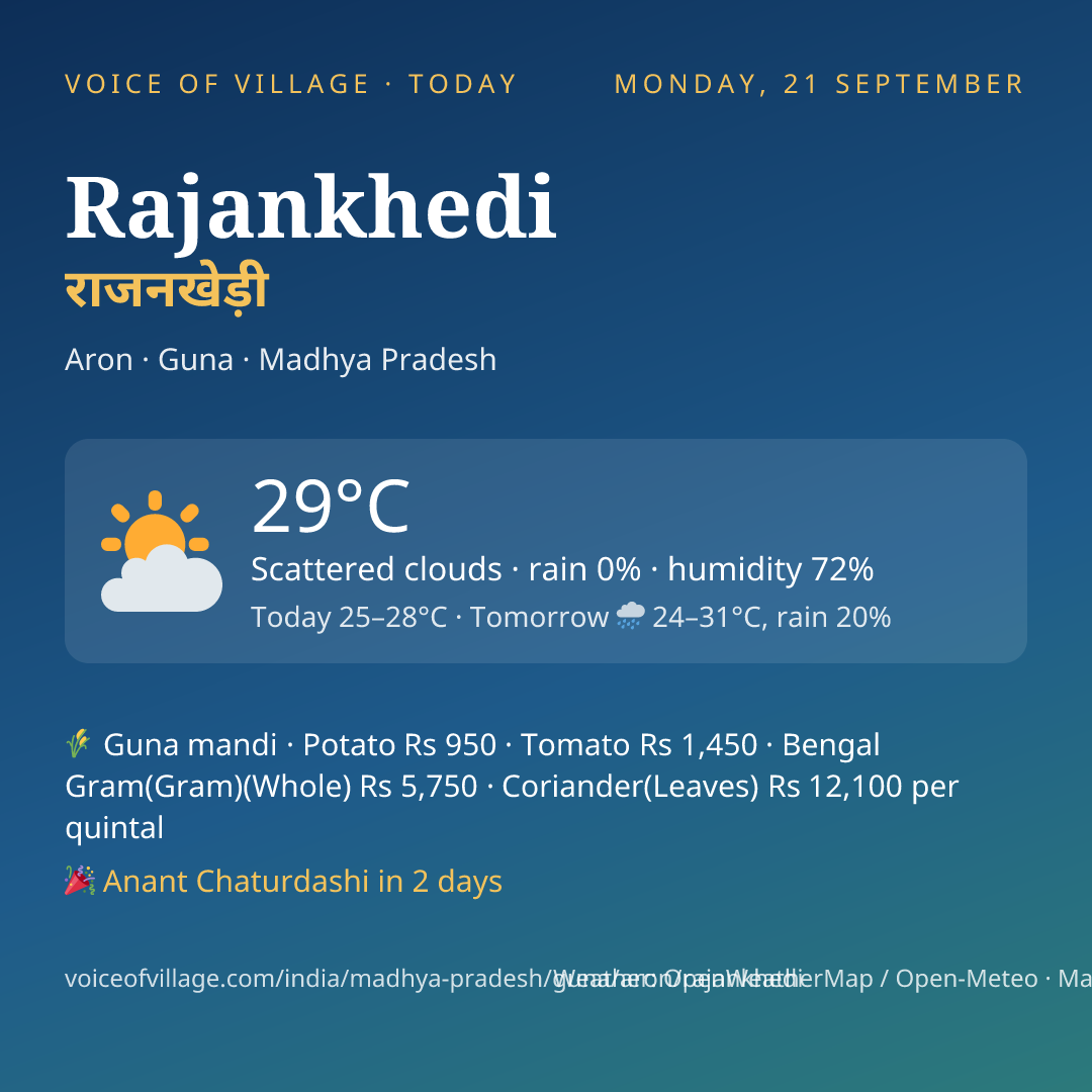 Rajankhedi today
