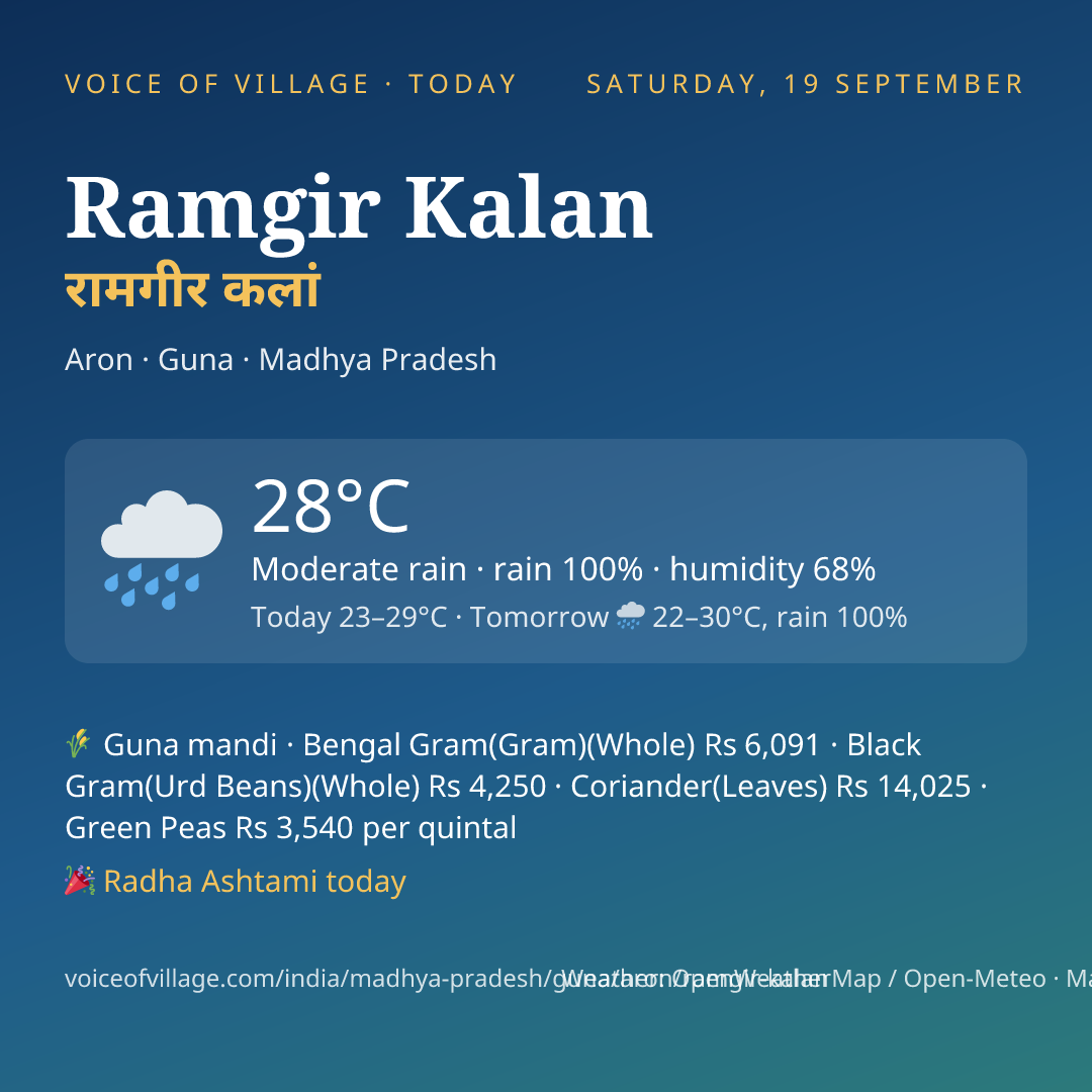 Ramgir Kalan today
