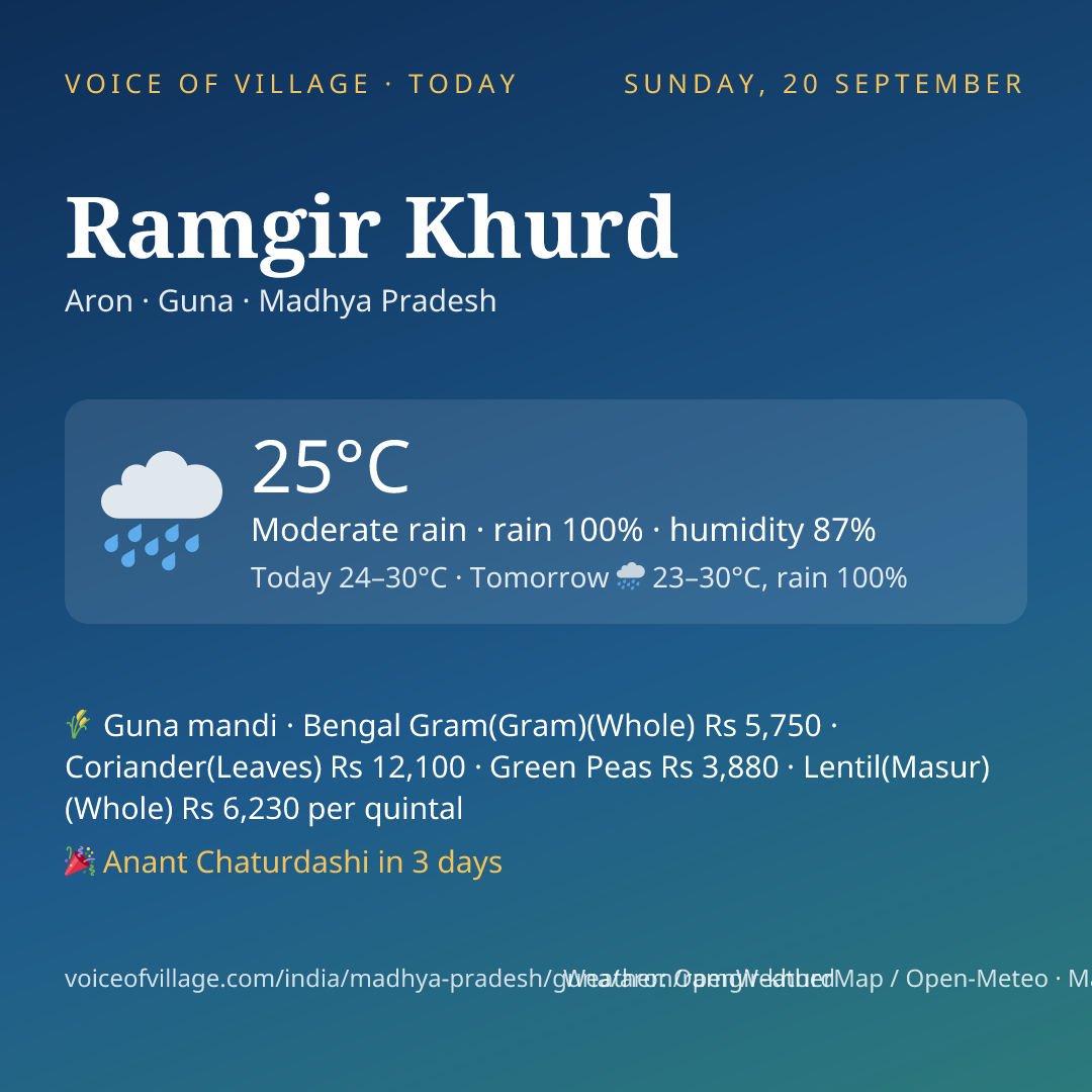 Ramgir Khurd today