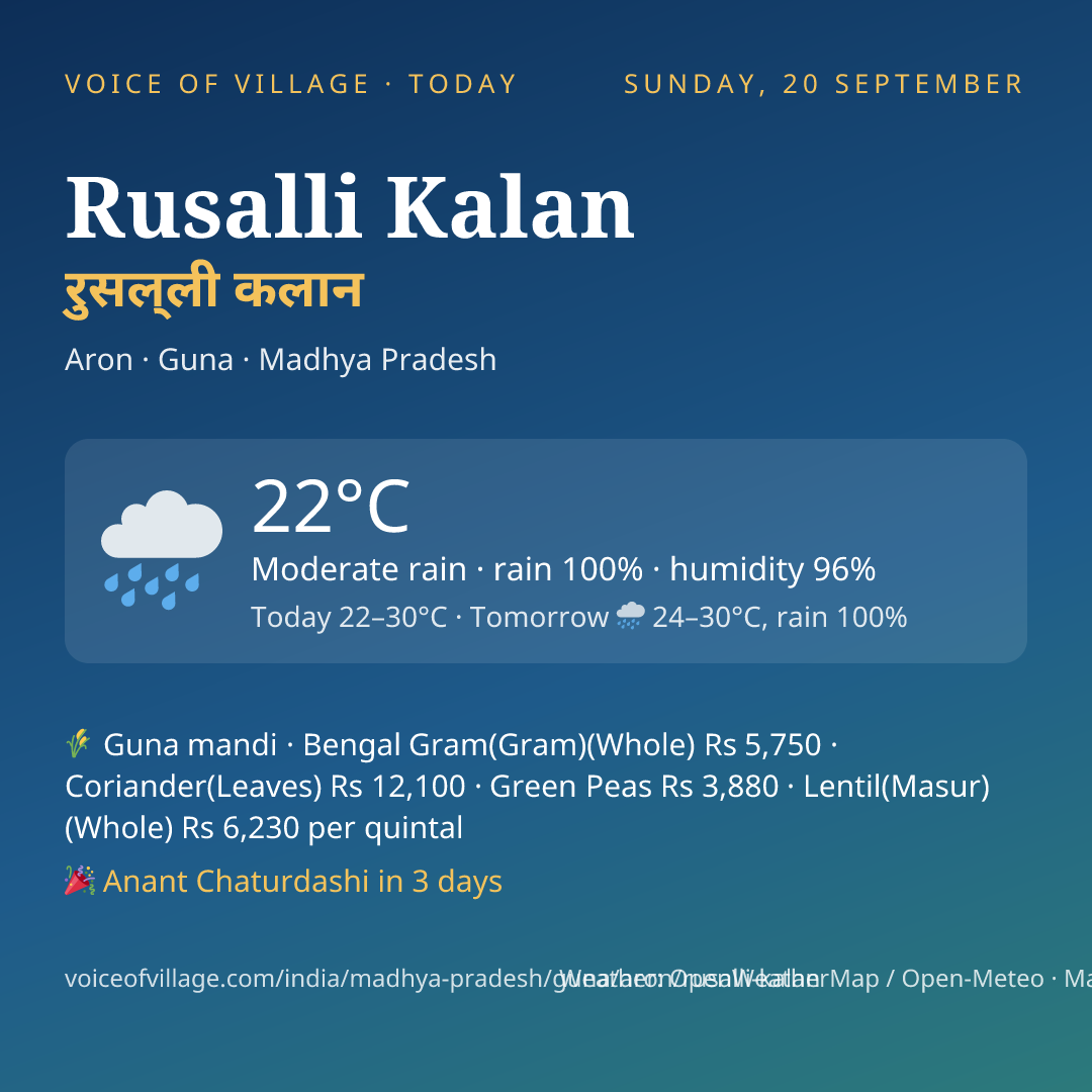 Rusalli Kalan today