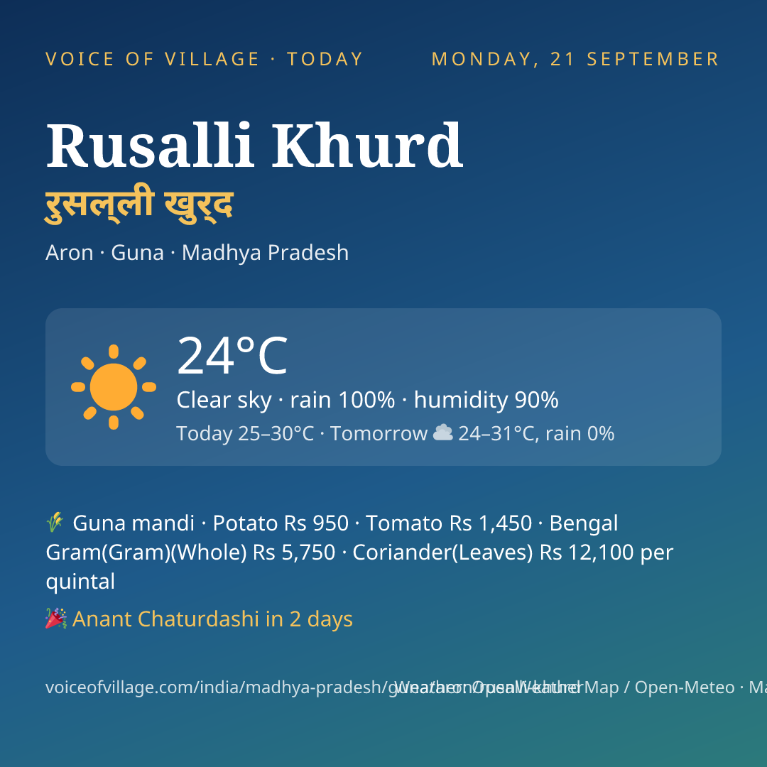 Rusalli Khurd today
