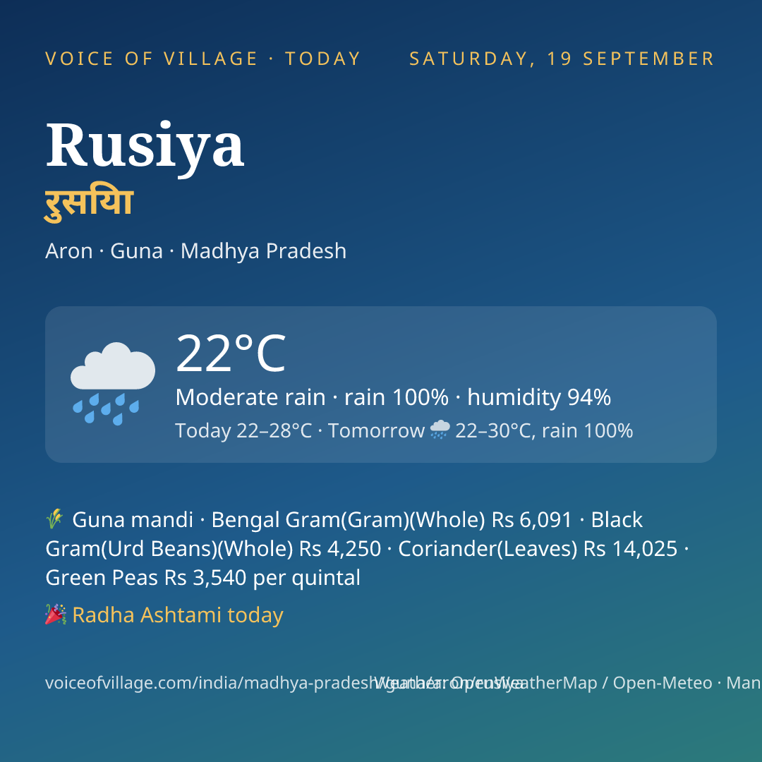 Rusiya today