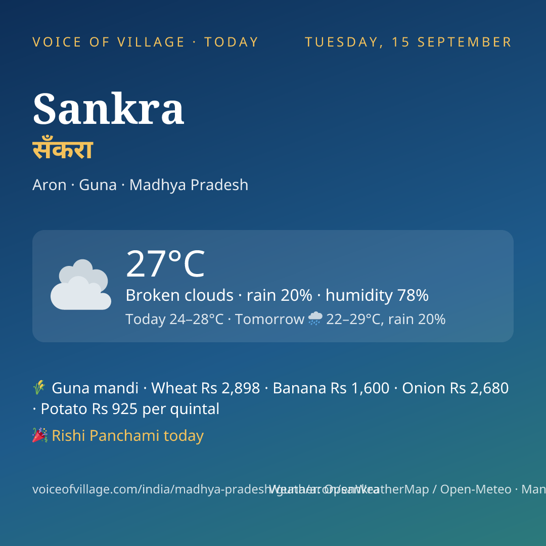 Sankra today