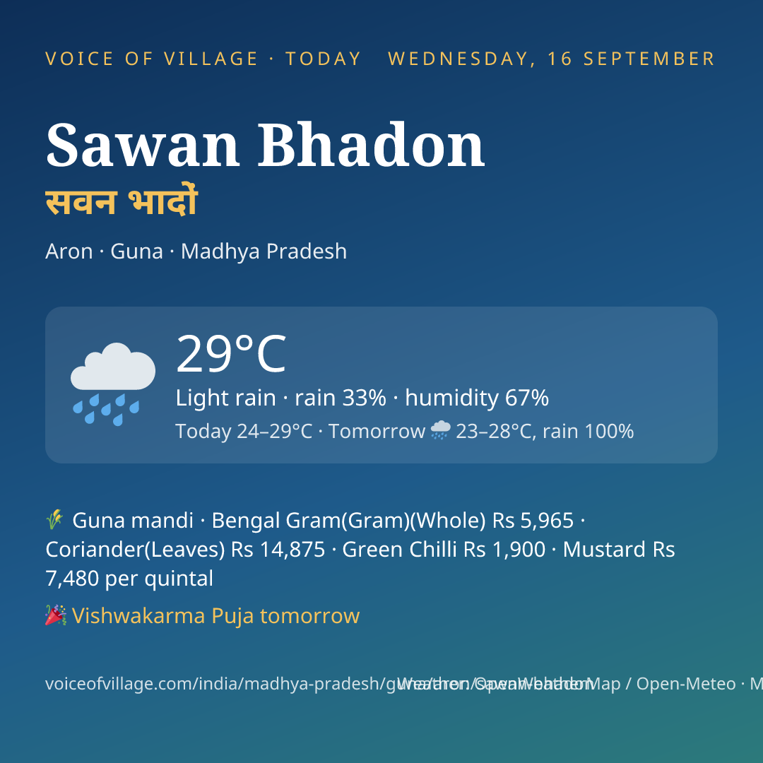 Sawan Bhadon today