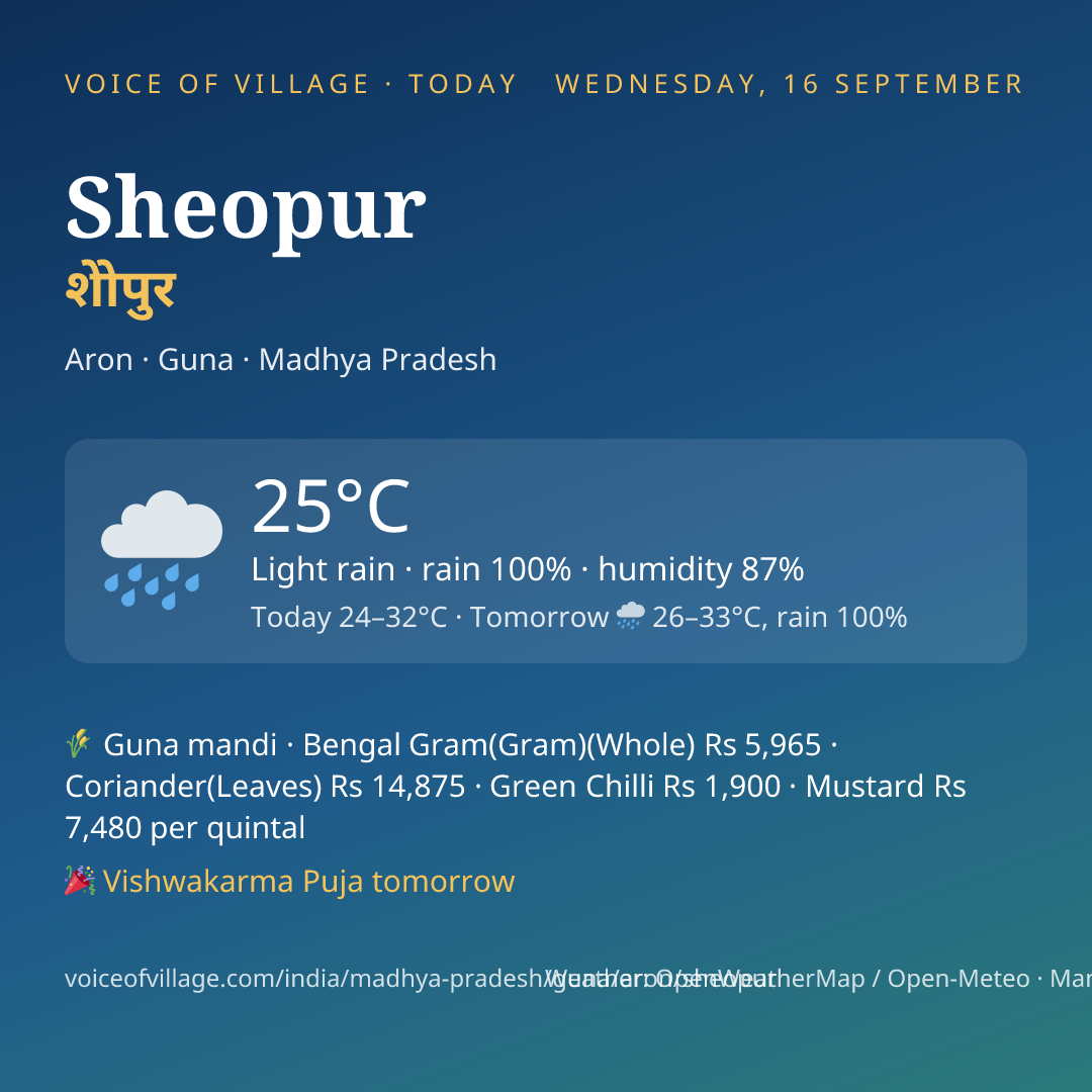 Sheopur today