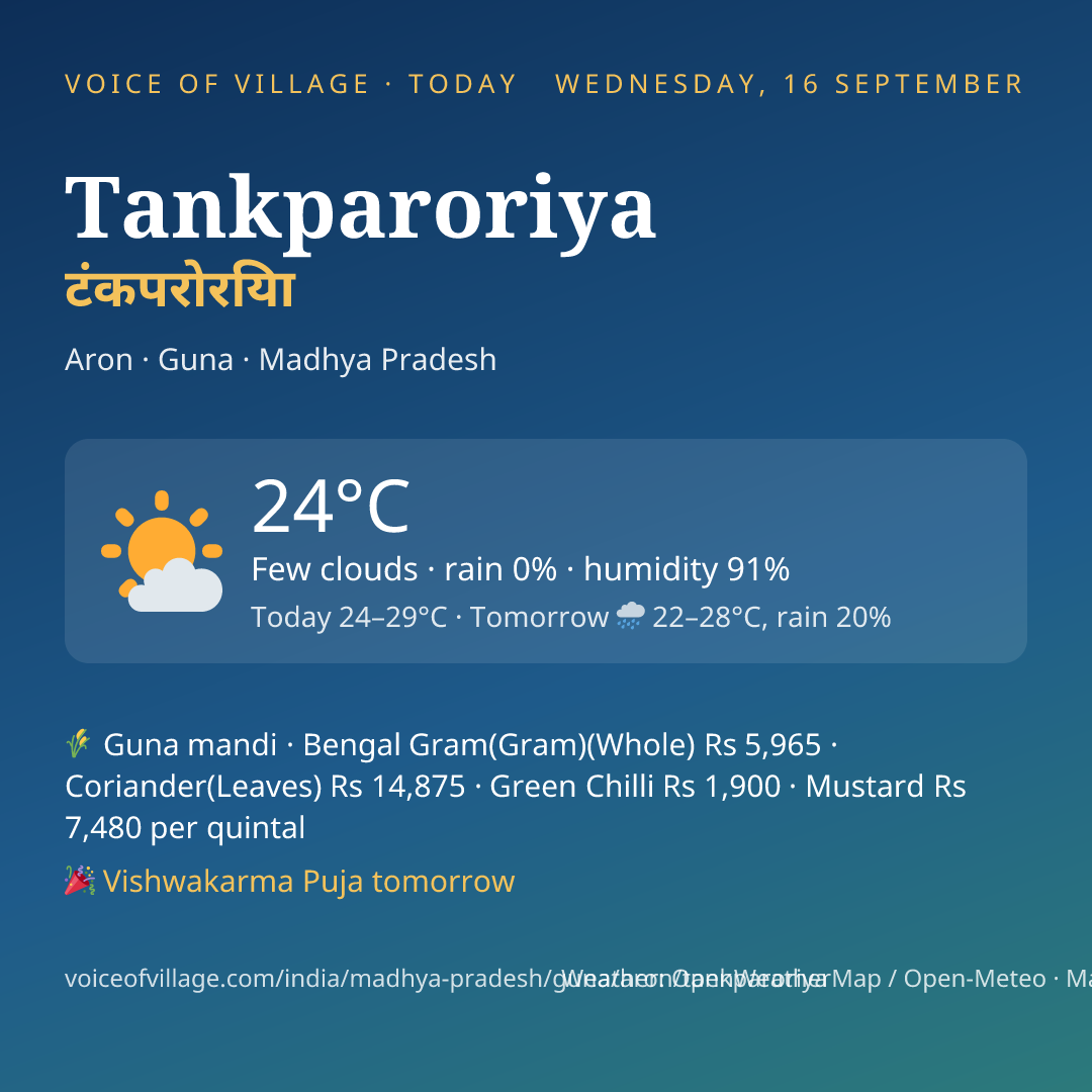 Tankparoriya today